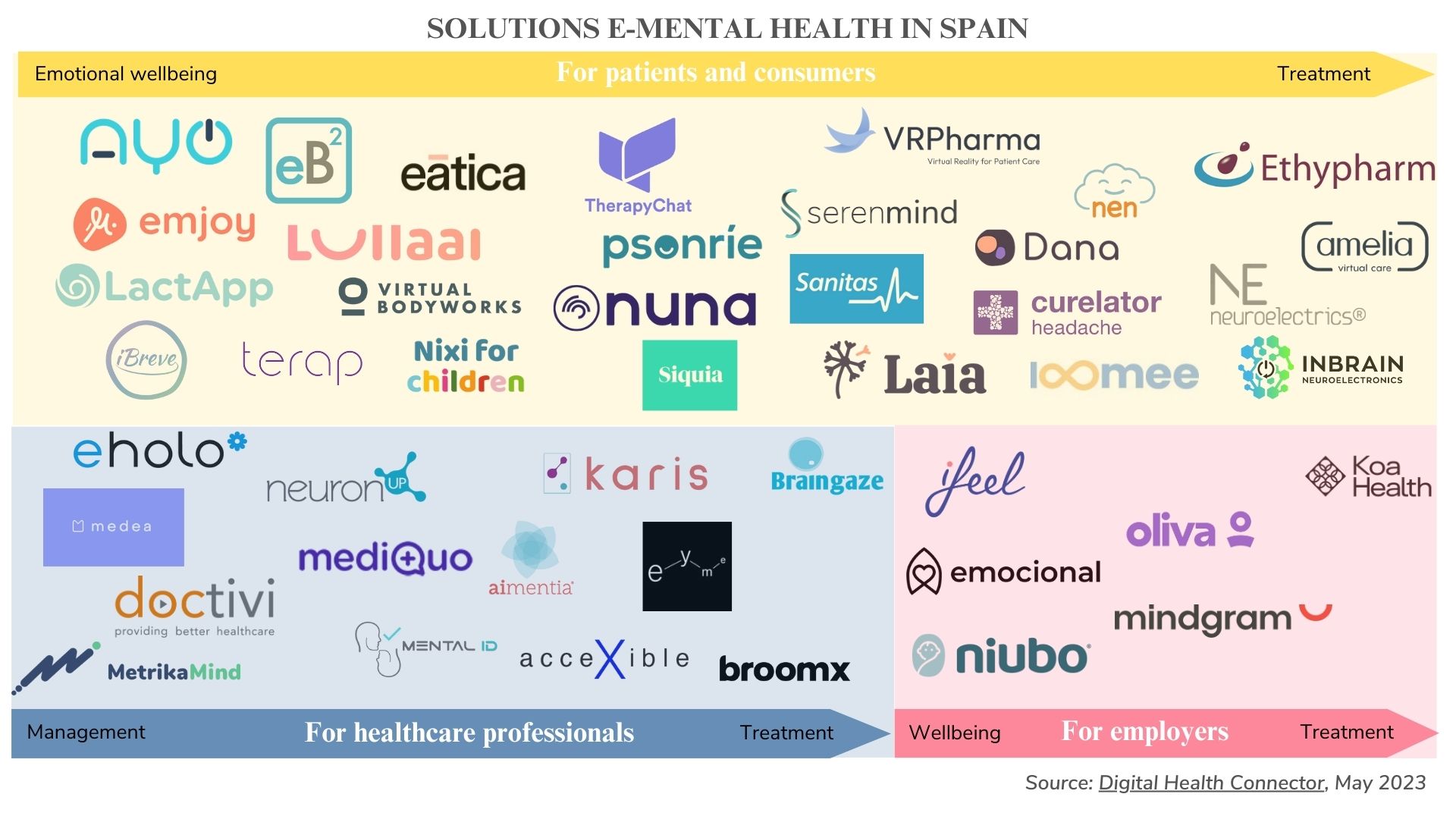 Solutions e-Mental Health in Spain - #BHHMembersInitiatives